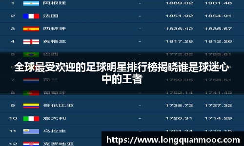 全球最受欢迎的足球明星排行榜揭晓谁是球迷心中的王者